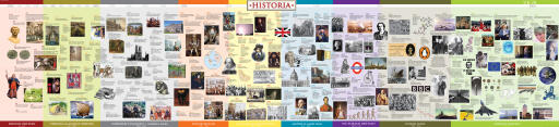 British History Timeline UK 2Kbig