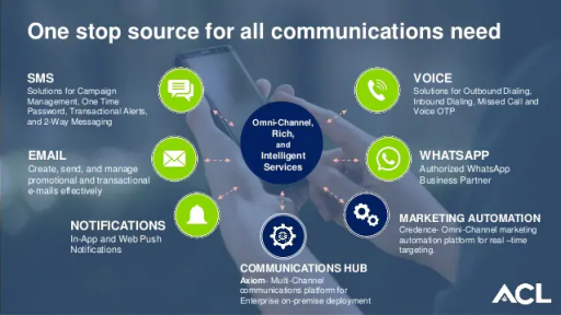 Multi Channel Communication tools in India