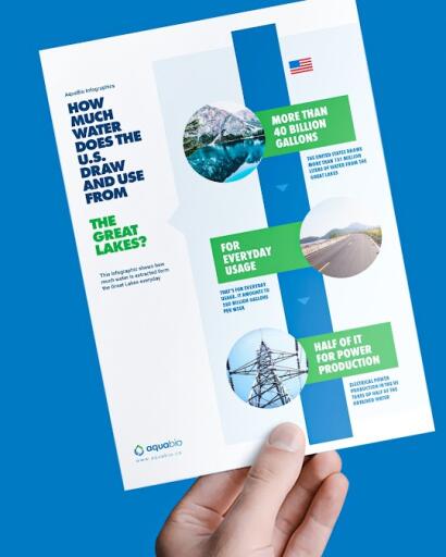 infographic design for aqua bio technologies