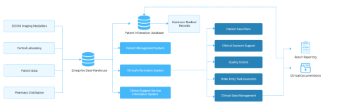 Hospital Information System web Process Image
