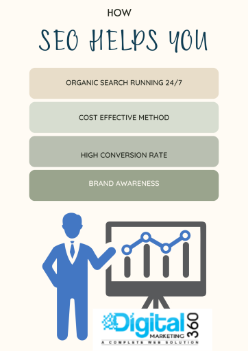 HOW seo helps you