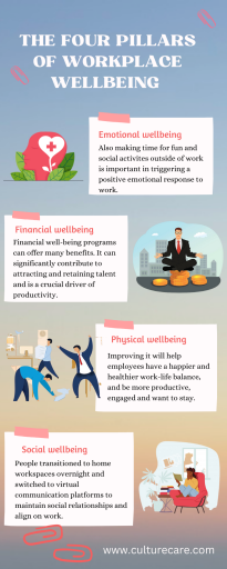 The four pillars of workplace wellbeing