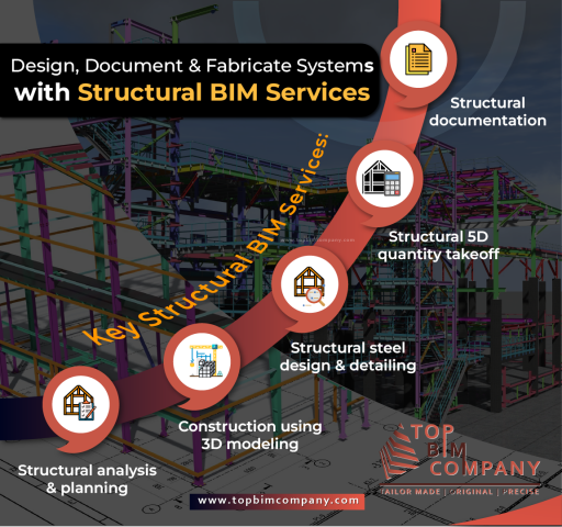 Design, Document & Fabricate Systems with Structural BIM Services