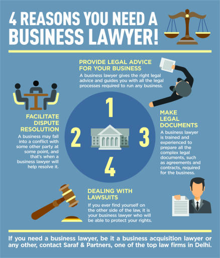 4 reasons you need a business lawyer