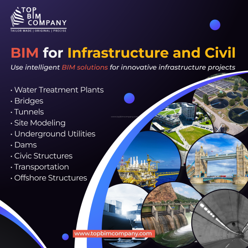 BIM For Infrastructure & Civil