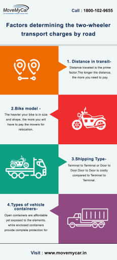 Factors affecting two wheeler transport cost