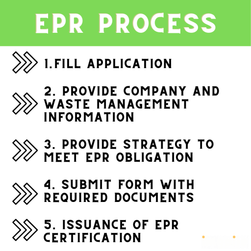 EPR Process