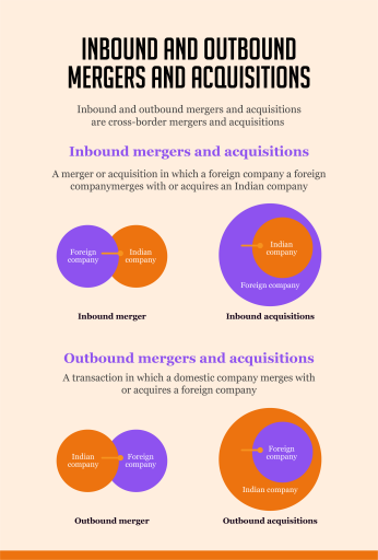 Inbound and Outbound Mergers and Acquisitions