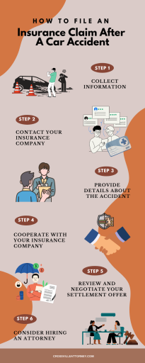 File An Insurance Claim After A Car Accident