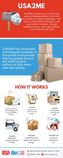Mail Forwarding – USA2Me