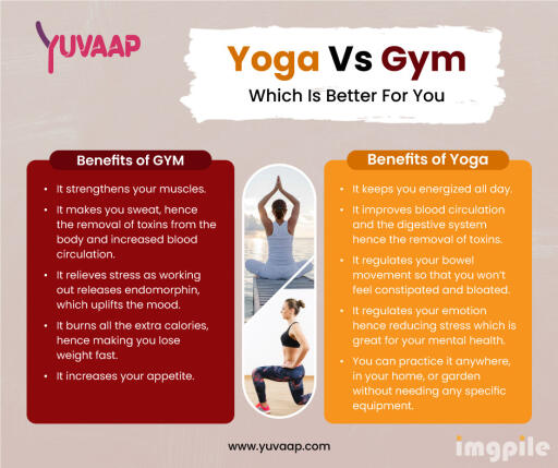 Yoga VS GYM