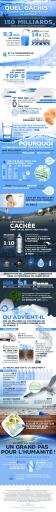 Infographie eau bouteille