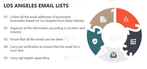 Los Angeles Email Lists