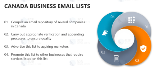 Canada Business Email Lists
