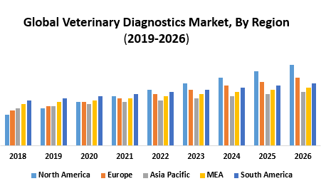 Global Veterinary Diagnostics Market 1