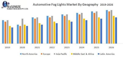 Automotive Fog Lights Market