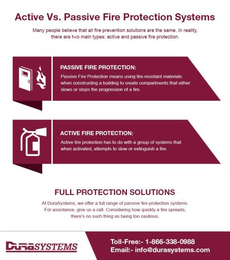Active Vs. Passive Fire Protection Systems