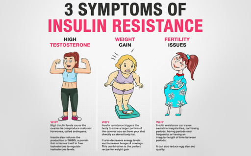 Symptoms of Insulin Resistance