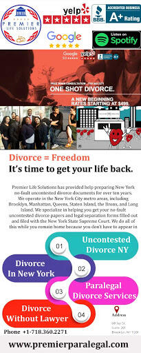 Uncontested Divorce NY