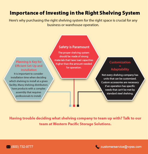 Importance of Investing in the Right Shelving System