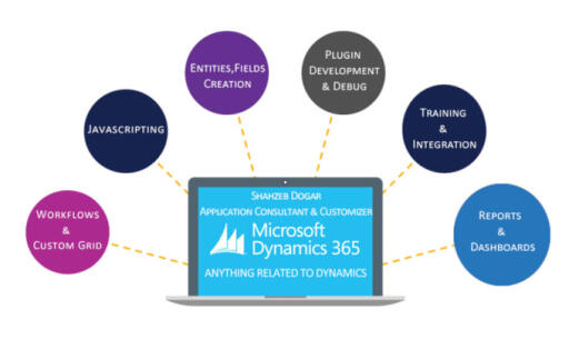 Consult with an Experienced Dynamics CRM Consultant in UK - Dynamix System