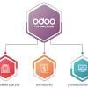 Odoo Customization Solution India | Planet-odoo.com