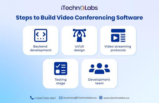 Steps to Build Video Conferencing Software