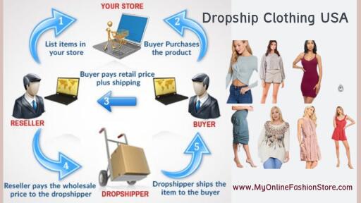 Dropship Clothing USA